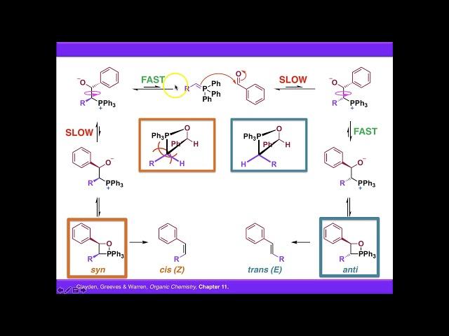 The Wittig Reaction - Mechanism and Stereochemistry