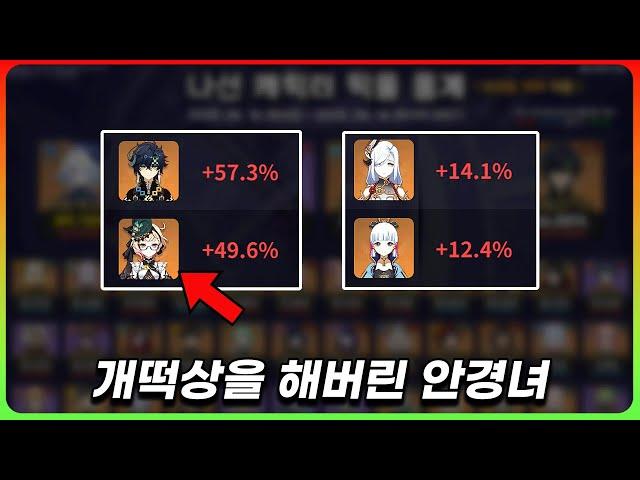 연소 접대와 다시 돌아온 빙결 ! [원신 12층 픽률]