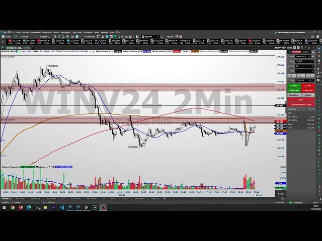 Jornada da Consistência Day Trade