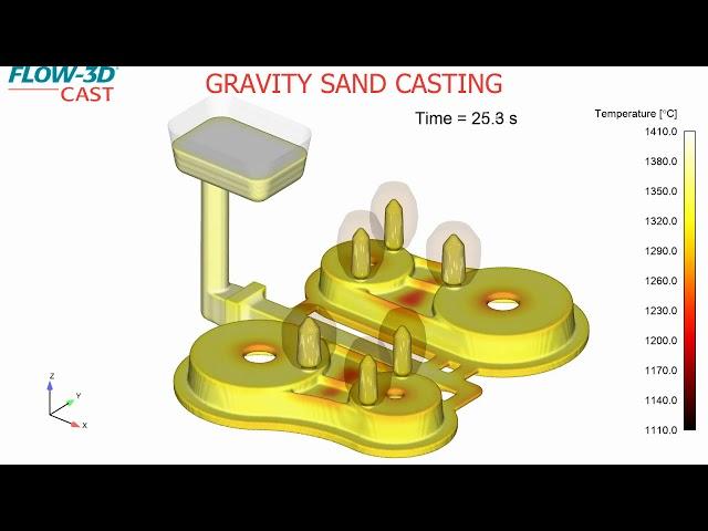 Gravity Sand Casting | Insulated Risers