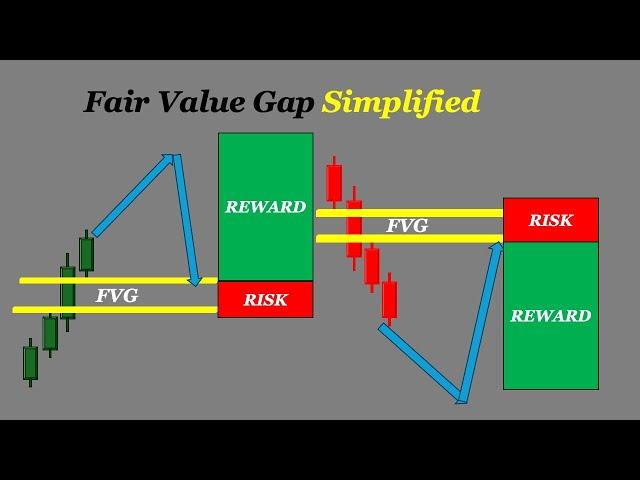 ICT Fair Value Gaps Simplified: 3 Proven Trading Strategies for Consistent Profits