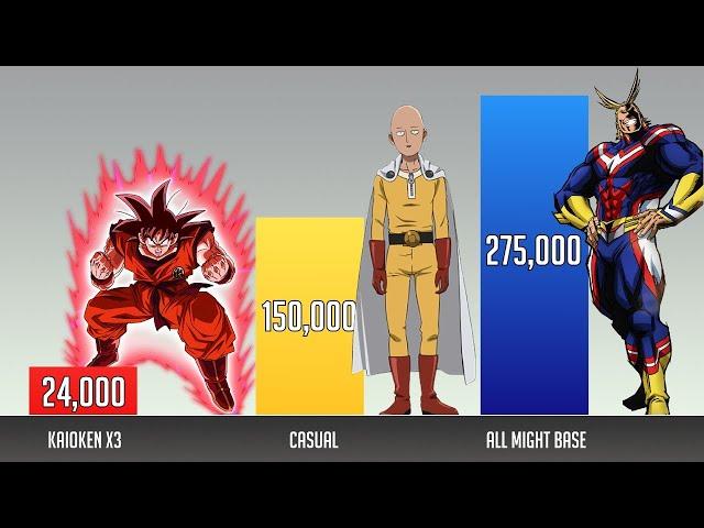 Goku vs Saitama vs All Might POWER LEVELS 