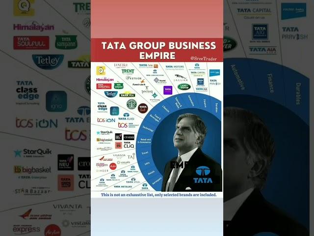 Tata Group of Companies | How Big Is Tata Group? | Tata | Ratan Tata All Company | Tata Business |ST