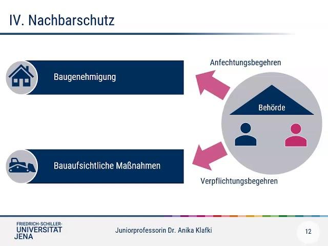 Crashkurs Baurecht II