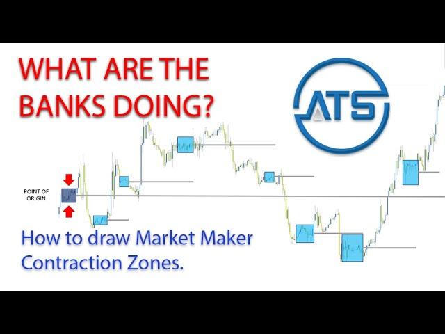 The Best Way to Call Tops and Bottoms - Defining Master Pattern Contraction Points