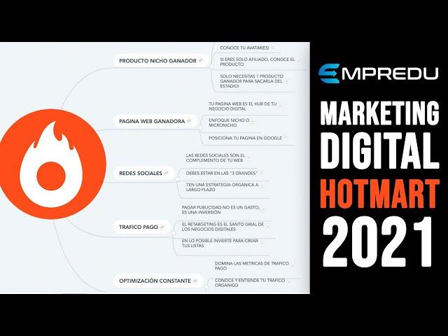 La Guía Definitiva del Marketing Digital con Hotmart