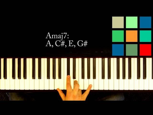 How To Play An AM7 Chord On The Piano