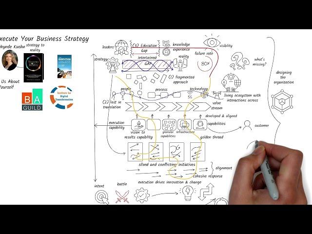 How to Successfully Execute Your Business Strategy