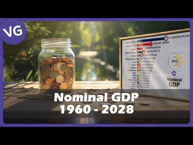 Nominal GDP - The World's Most Powerful Economies