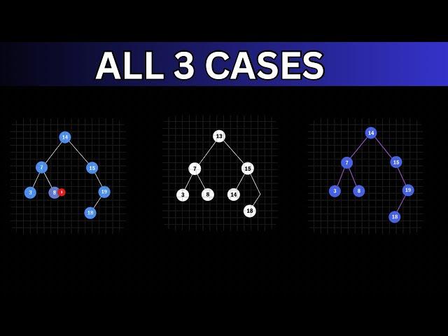 Deletion in binary Search Tree(BST) Data Structure (with Visualization)