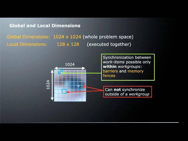 Episode 1: What is OpenCL™?