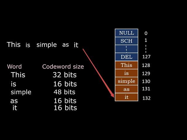 LZ and LZW Text compression algorithms - Dr. J. Martin Leo