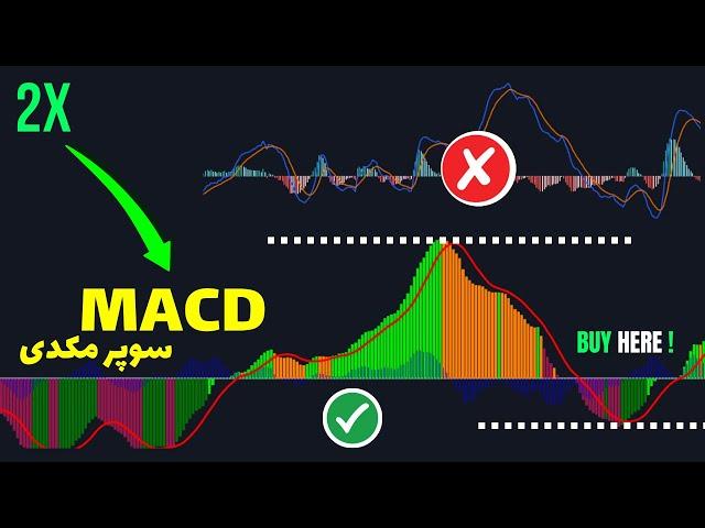 دیگه از اندیکاتور قدیمی مکدی استفاده نکن ! بجاش از این استفاده کن 