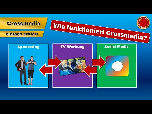 Crossmedia - ‍ EINFACH ERKLÄRT ‍