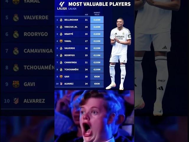 Most valuable player in LA Liga #shorts #footballshorts #mbappe #bellingham