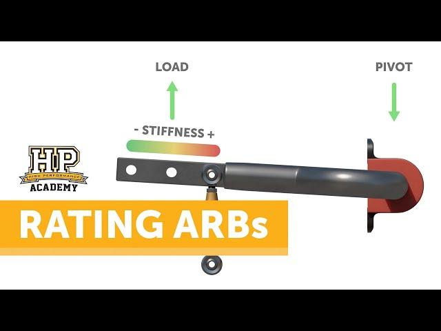 The Black Art Of Anti-Roll Bar Tuning | Chassis Tuning