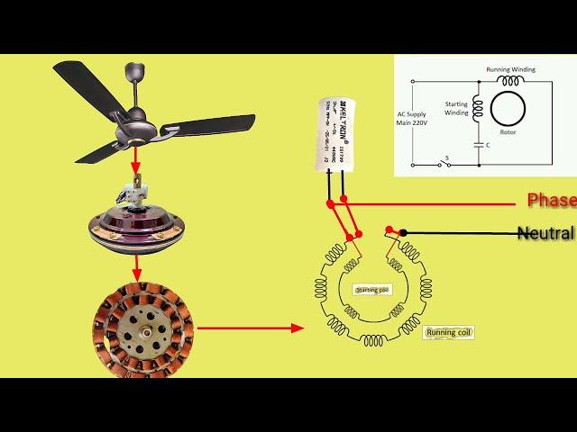 Ceiling Fan connection diagram || Ceiling fans wiring with capacitor || It's Electrical