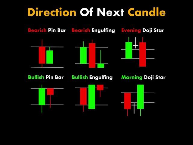 Trading #trading  #stockmarket #technicalanalysis