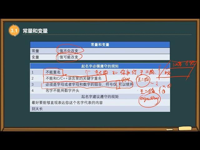 4 1基本数据类型和计算（一） 常量和变量