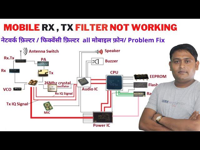 Not Working  RX , TX Network  Filter | Problem Fix.