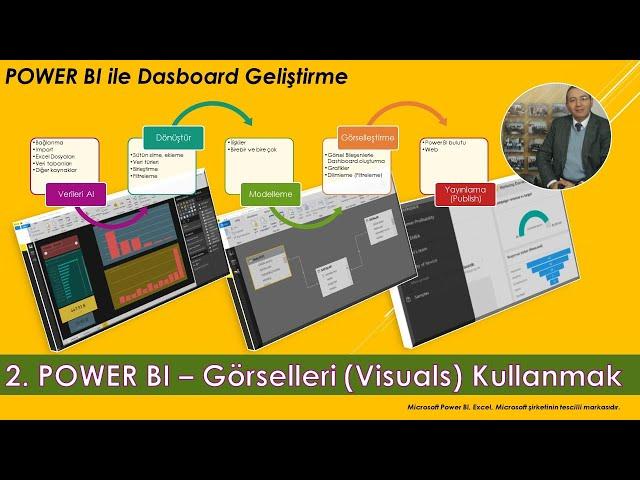 Power BI - 2- Görselleri Kullanmak