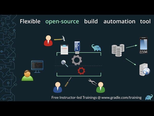 What is the Gradle Build Tool? A simplified explanation