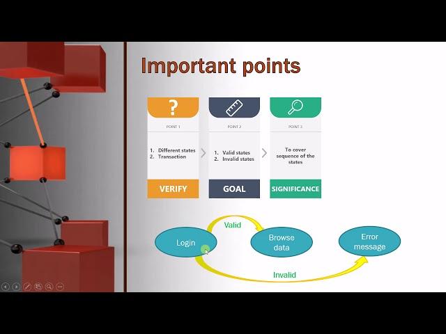 26  State Transition Testing ISTQB