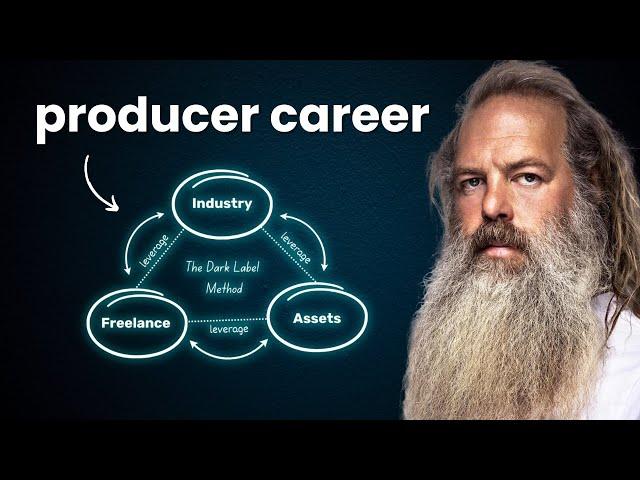 Make MUSIC PRODUCTION Your Career (Forever)