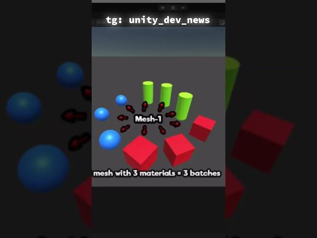 САМЫЕ ПОЛЕЗНЫЕ ИНСТРУМЕНТЫ В UNITY
