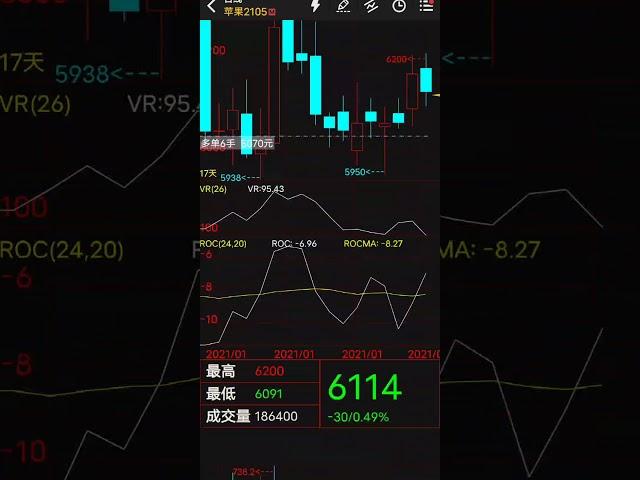 期貨高手の交易日常