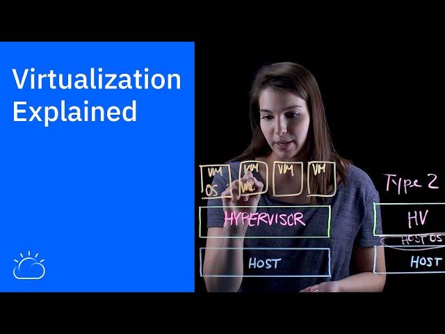 Virtualization Explained