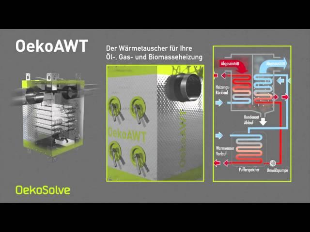 OekoSolve Abgaswärmetauscher OekoAWT