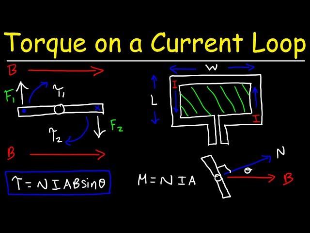 Torque on a Current Loop In a Magnetic Field & Magnetic Dipole Moment - Physics