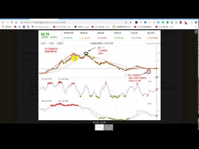 散戶多空的自我判別方法