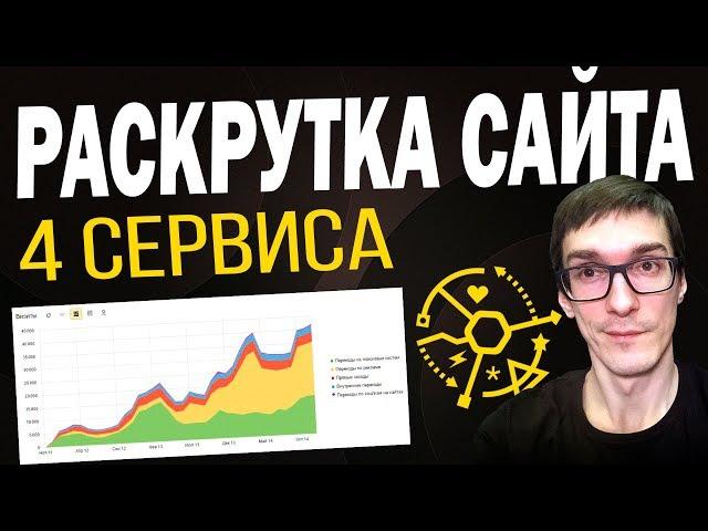 Как раскрутить сайт с нуля в Яндекс и Google |  SEO продвижение сайта своими руками