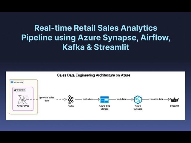 Building a Real-Time Retail Analytics Pipeline | Azure + Airflow + Kafka + Streamlit