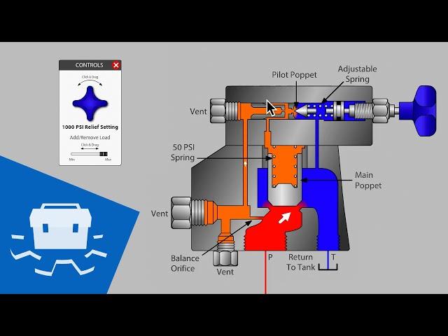 Balanced, Pilot Operated Relief Valve