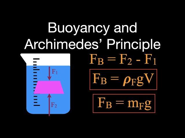 Buoyancy and Archimedes’ Principle: An Explanation