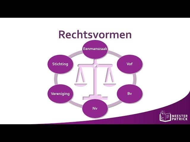 Rechtsvormen | Bedrijfseconomie