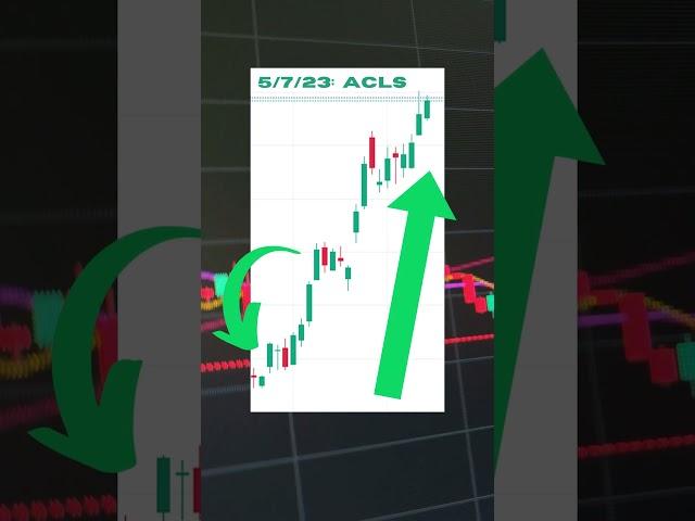 ⏱️ ACLS +44% Algorithm Generated Stock Watchlist (SWW3) #watchlist #shorts