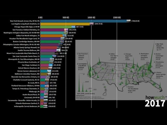 Wealthiest US Megacities by GDP, 2001-2026 (2021-2026 estimate)