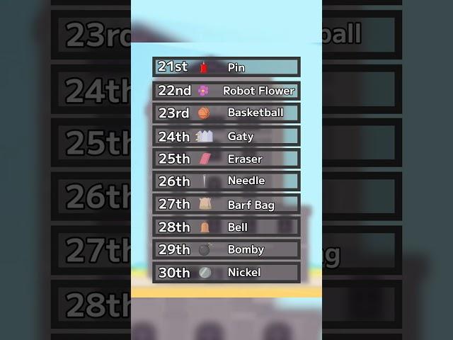 BFDI:TPOT - Current Standings as of TPOT 17