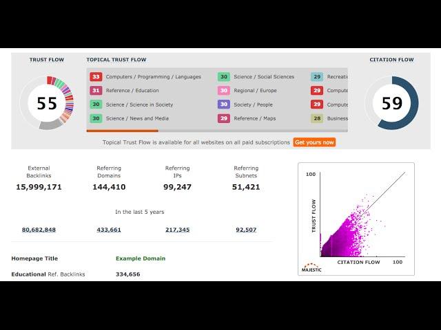 How to manipulate Domain Authority, Trust Flow and other domain metrics