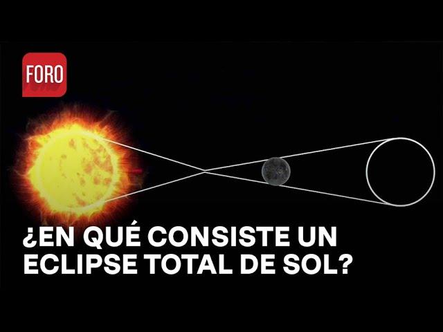 Eclipse total de sol; ¿En qué consiste? - Las Noticias