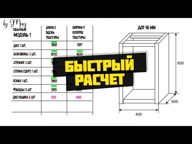 6. Как рассчитать кухню? Все модули В ОДНОМ МЕСТЕ. Кухня от А до Я часть 6.