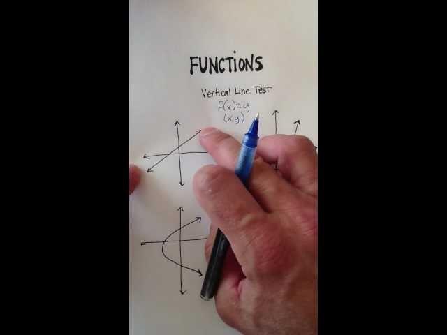 Functions: Vertical Line Test