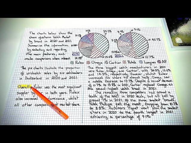 IELTS Writing Task 1: Ace Pie Charts in Minutes