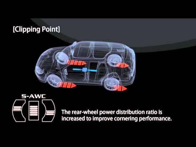 MITSUBISHI Super All Wheel Control S AWC