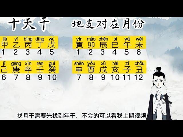 八字教学入门案例命盘怎么看，四柱八字预测，如何快速知道一个人的八字，月干支的推算方法#天干地支#易经