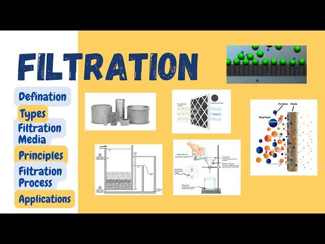 Filtration | Definition | Types | Filtration Media | Principle| Filtration Process | Application.